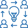 Collaborate and Improvement